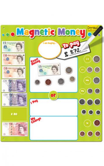magnetic money